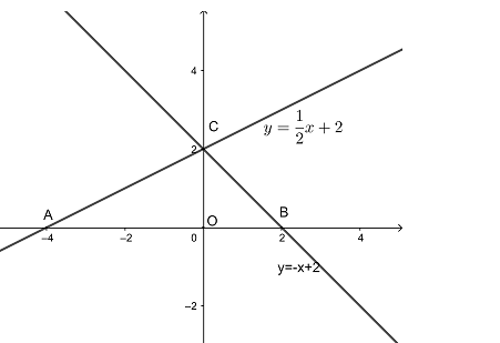 Bài 30 trang 59 SGK Toán 9 tập 1