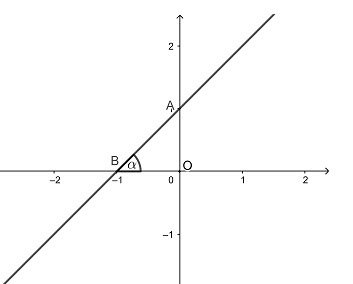 Bài 31 trang 59 SGK Toán 9 tập 1