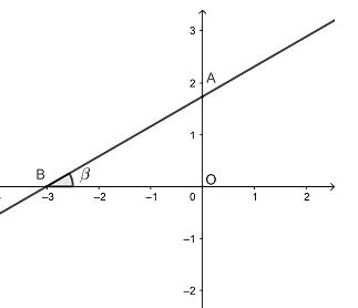 Bài 31 trang 59 SGK Toán 9 tập 1