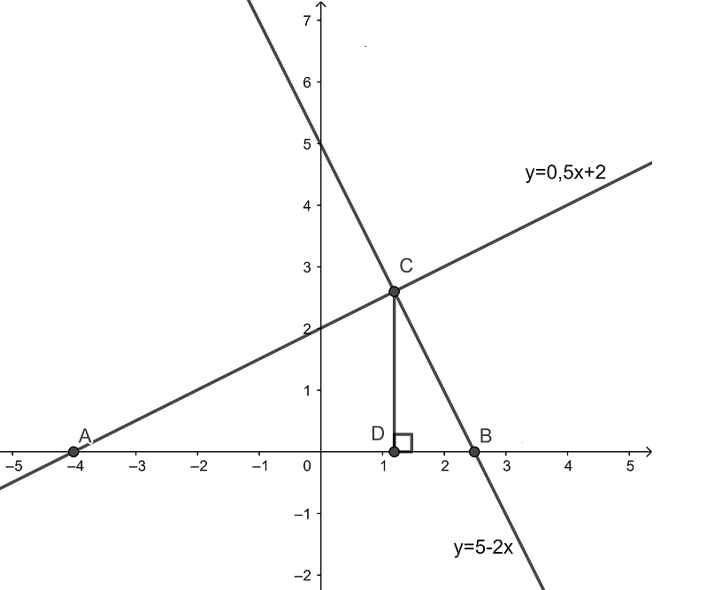 Bài 37 trang 61, 62 SGK Toán 9 tập 1