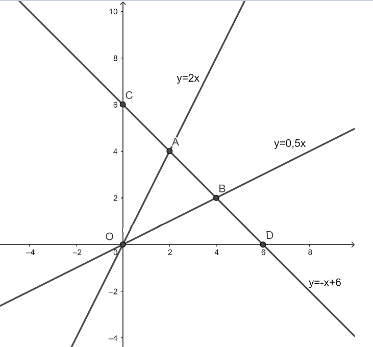 Bài 38 trang 62 SGK Toán 9 tập 1