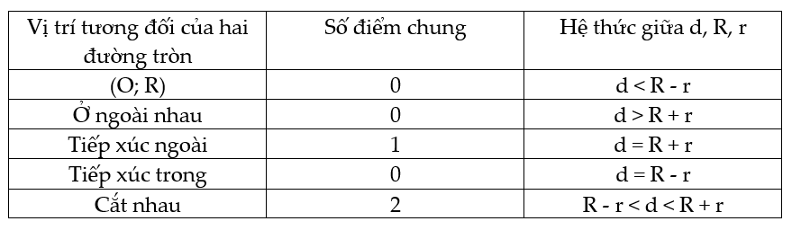 Bài 35 trang 122 SGK Toán 9 tập 1