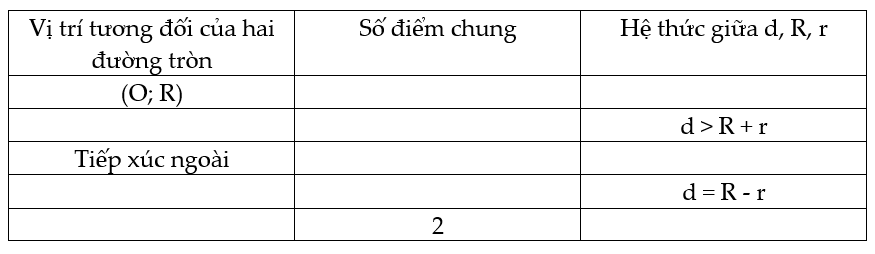 Bài 35 trang 122 SGK Toán 9 tập 1