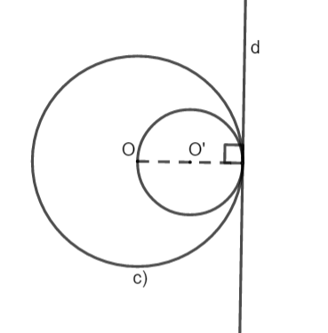Câu hỏi 3 trang 122 SGK Toán 9 tập 1