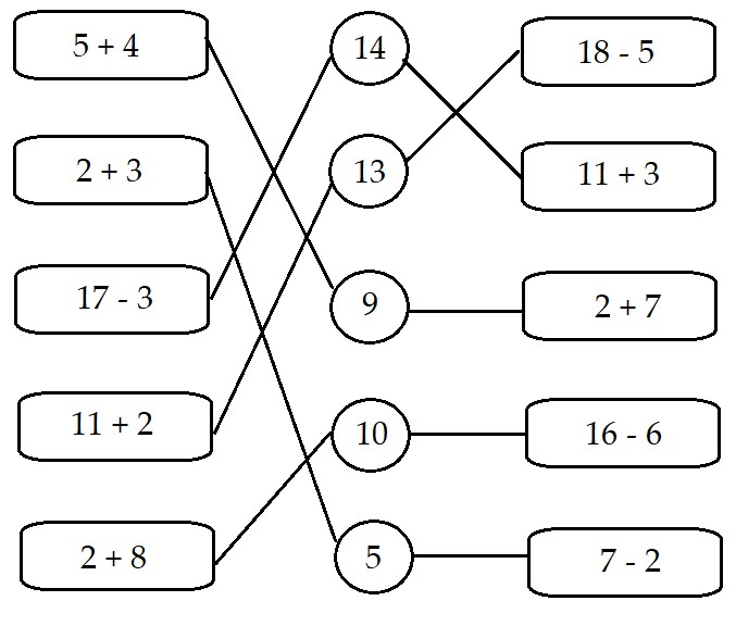Đề thi học kì 1 lớp 1 môn Toán sách Cùng học để phát triển năm học 2020 - 2021 Đề số 1