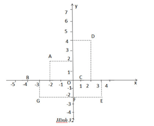 Bài 51 trang 77 SGK Toán 7 tập 1