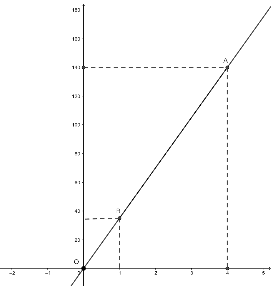 Bài 53 trang 77 SGK Toán 7 tập 1