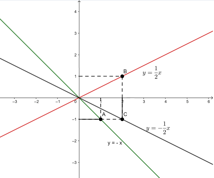 Bài 54 trang 77 SGK Toán 7 tập 1