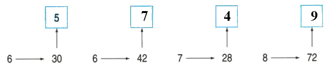 Bài 1 trang 75 Toán lớp 3
