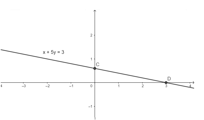 Bài 2 trang 7 SGK Toán 9 tập 2