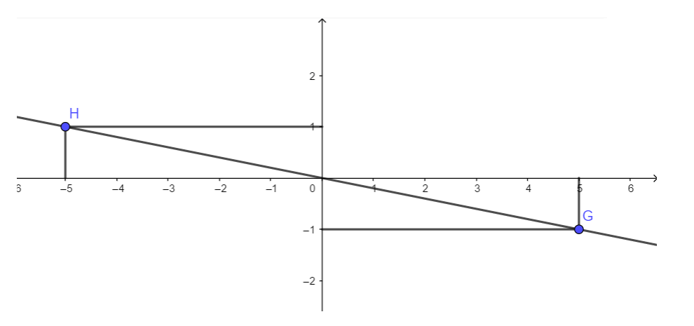Bài 2 trang 7 SGK Toán 9 tập 2