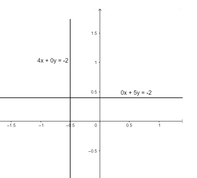 Bài 2 trang 7 SGK Toán 9 tập 2