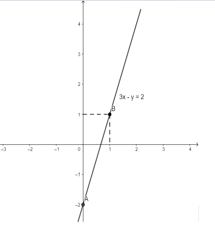 Bài 2 trang 7 SGK Toán 9 tập 2
