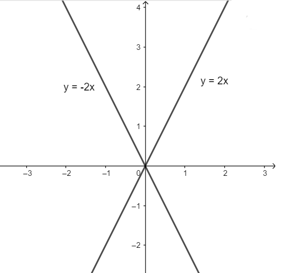 Bài 6 trang 11, 12 SGK Toán 9 tập 2