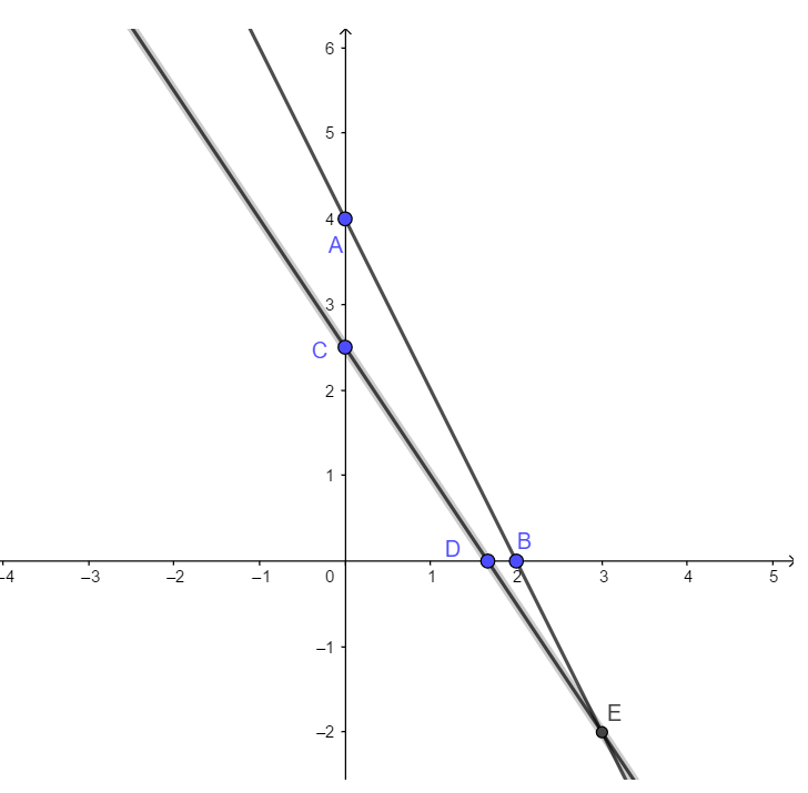 Bài 7 trang 12 SGK Toán 9 tập 2