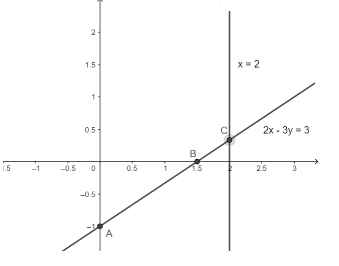 Bài 8 trang 12 SGK Toán 9 tập 2