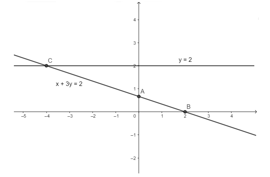 Bài 8 trang 12 SGK Toán 9 tập 2