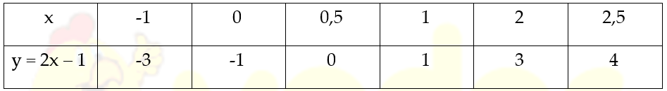 Câu hỏi 3 trang 5 SGK Toán 9 tập 2