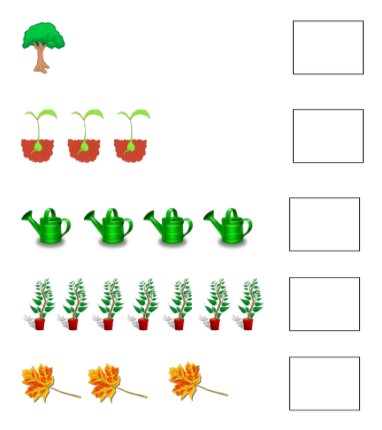 Phiếu bài tập cuối tuần lớp 1 – Tuần 18 Bài 1: Viết số thích hợp vào ô trống: Bài 2: Viết các số 2, 6, 10, 1, 8 theo thứ tự từ bé đến lớn. Bài 3: Khoanh vào số lớn nhất ở mỗi hàng (theo mẫu): Bài 4: Điền số thích hợp vào chỗ chấm: 2 + 2 = …. 7 – 5 = …. 6 + 3 = …. 5 – 0 = …. 9 – 2 = …. 1 + 4 = ….. Bài 5: Nhìn hình vẽ, viết phép tính thích hợp và tính: Đáp án Phiếu bài tập cuối tuần lớp 1 – Tuần 18 Bài 1: Bài 2: Sắp xếp: 1, 2, 6, 8, 10. Bài 3: Bài 4: 2 + 2 = 4 7 – 5 = 2 6 + 3 = 9 5 – 0 = 5 9 – 2 = 7 1 + 4 = 5 Bài 5: Phép tính: 7 – 3 = 4