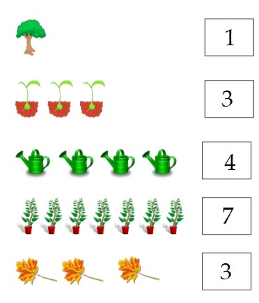 Phiếu bài tập cuối tuần lớp 1 – Tuần 18 Bài 1: Viết số thích hợp vào ô trống: Bài 2: Viết các số 2, 6, 10, 1, 8 theo thứ tự từ bé đến lớn. Bài 3: Khoanh vào số lớn nhất ở mỗi hàng (theo mẫu): Bài 4: Điền số thích hợp vào chỗ chấm: 2 + 2 = …. 7 – 5 = …. 6 + 3 = …. 5 – 0 = …. 9 – 2 = …. 1 + 4 = ….. Bài 5: Nhìn hình vẽ, viết phép tính thích hợp và tính: Đáp án Phiếu bài tập cuối tuần lớp 1 – Tuần 18 Bài 1: Bài 2: Sắp xếp: 1, 2, 6, 8, 10. Bài 3: Bài 4: 2 + 2 = 4 7 – 5 = 2 6 + 3 = 9 5 – 0 = 5 9 – 2 = 7 1 + 4 = 5 Bài 5: Phép tính: 7 – 3 = 4