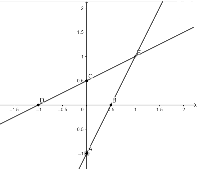 Bài 5 trang 11 SGK Toán 9 tập 2