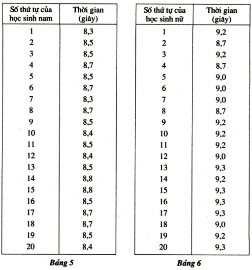 Bài 3 trang 8 SGK Toán 7 tập 2