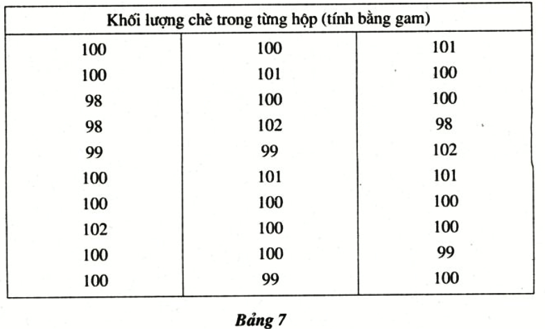 Bài 4 trang 9 SGK Toán 7 tập 2
