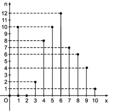 Bài 10 trang 14 SGK Toán 7 tập 2