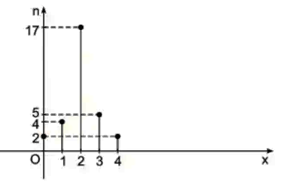 Bài 11 trang 14 SGK Toán 7 tập 2
