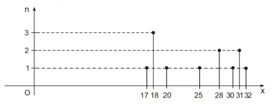 Bài 12 trang 14, 15 SGK Toán 7 tập 2