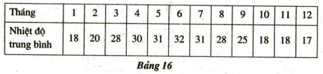 Bài 12 trang 14, 15 SGK Toán 7 tập 2