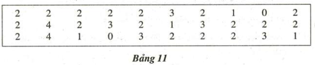 Bài 6 trang 11 SGK Toán 7 tập 2