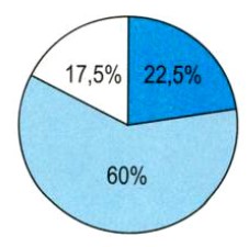 Bài 2 trang 102 Toán lớp 5