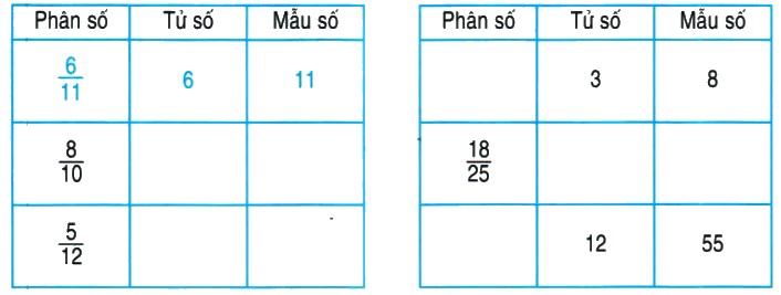 Bài 2 trang 107 Toán lớp 4
