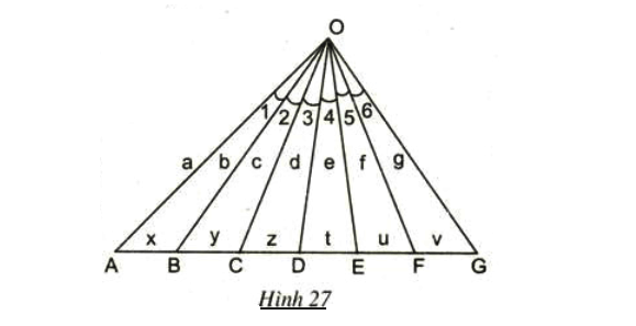 Bài 22 Trang 68 SGK Toán 8 tập 2