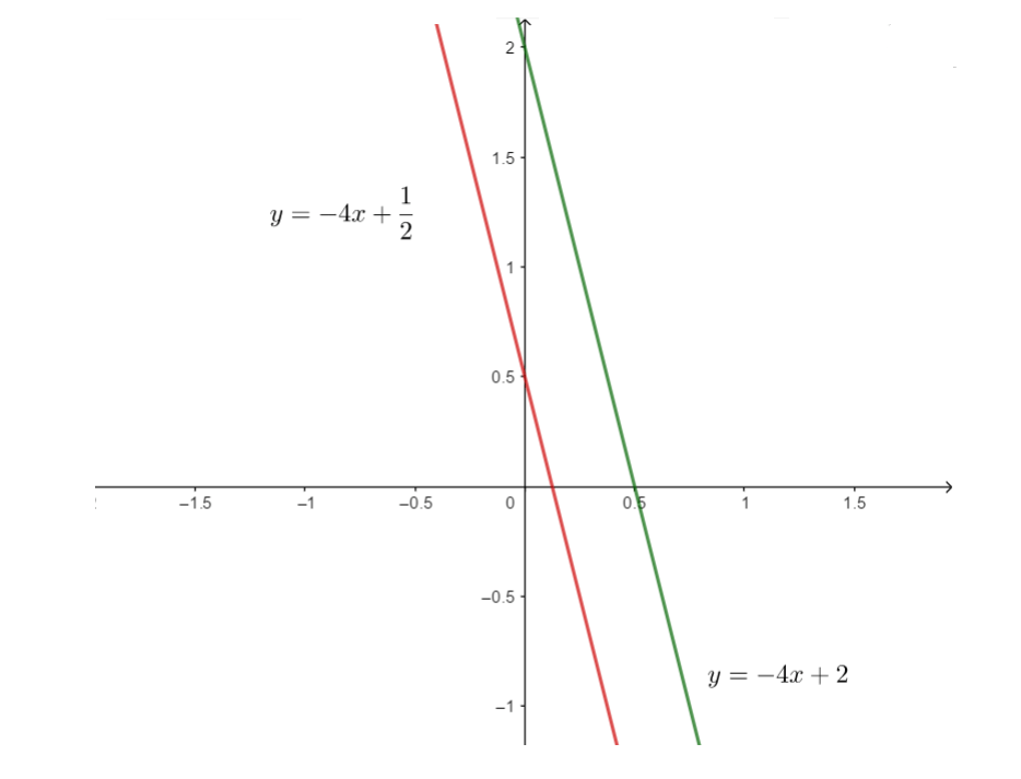 Câu hỏi 3 trang 15 SGK Toán 9 tập 2