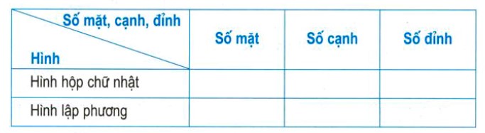 Bài 1 trang 108 Toán lớp 5