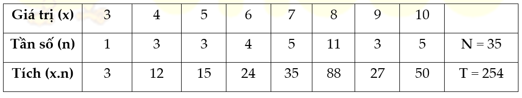 Bài 14 trang 20 SGK Toán 7 tập 2