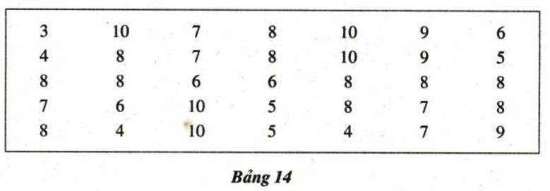 Bài 14 trang 20 SGK Toán 7 tập 2