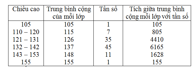 Bài 18 trang 21 SGK Toán 7 tập 2
