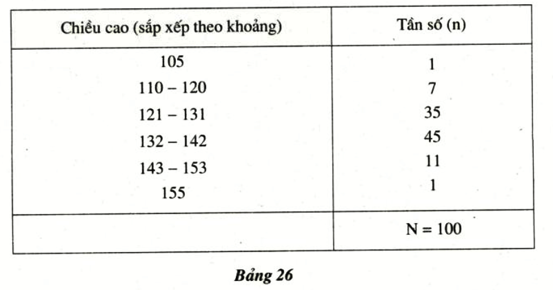 Bài 18 trang 21 SGK Toán 7 tập 2