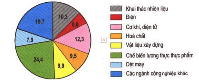 Bài 21 trang 23 SGK Toán 7 tập 2