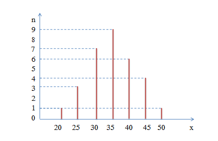 Bài 20 trang 23 SGK Toán 7 tập 2