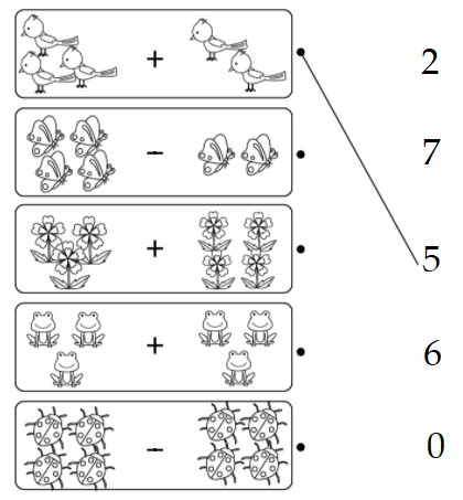 Bài tập nâng cao môn Toán lớp 1 sách Cánh Diều nghỉ dịch Covid-19 (tuần từ 17/2 đến 20/2)