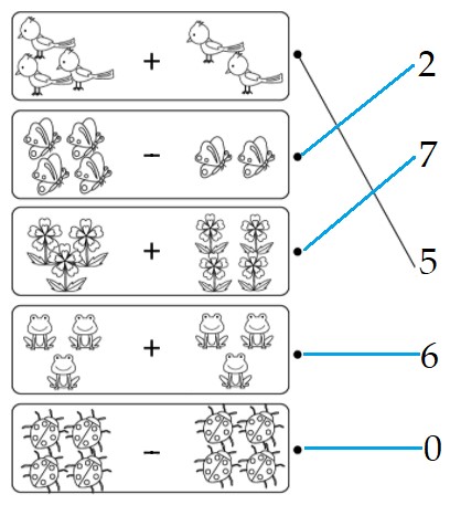 Bài tập nâng cao môn Toán lớp 1 sách Cánh Diều nghỉ dịch Covid-19 (tuần từ 17/2 đến 20/2)