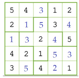 Bài tập nâng cao môn Toán lớp 1 sách Cánh Diều nghỉ dịch Covid-19 (tuần từ 17/2 đến 20/2)