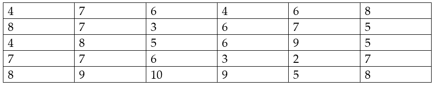 Đề kiểm tra giữa học kì 2 môn Toán lớp 7 năm học 2020 – 2021 Đề 1