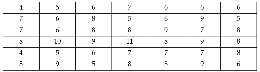 Đề kiểm tra giữa học kì 2 môn Toán lớp 7 năm học 2020 – 2021 Đề 1