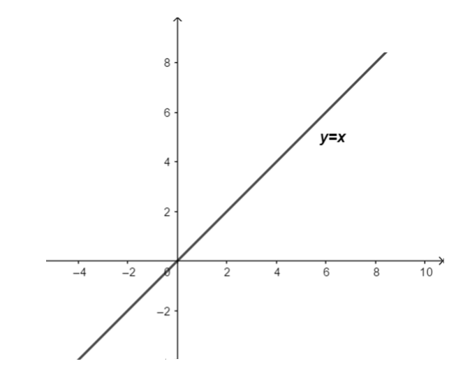 Đề kiểm tra giữa học kì 2 môn Toán lớp 7 năm học 2020 – 2021 Đề 5