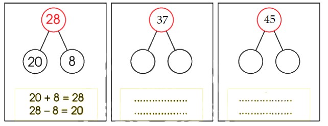 Phiếu bài tập cuối tuần lớp 1 môn Toán sách Chân trời Tuần 24